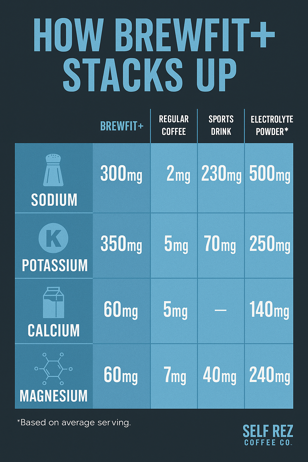 BrewFit+